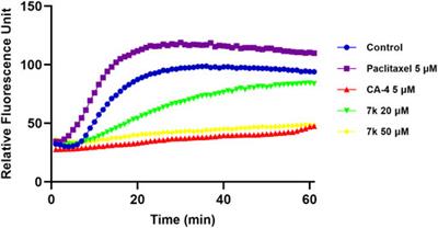 Design, synthesis and biological evaluation of 9-aryl-5H-pyrido[4,3-b]indole derivatives as potential tubulin polymerization inhibitors